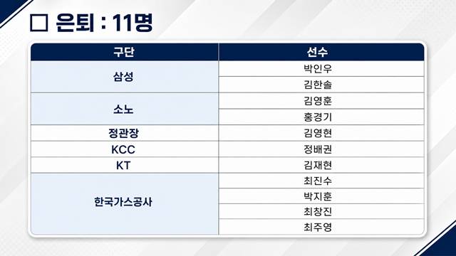 은퇴 선수 11명. /사진=AI 제작 이미지.