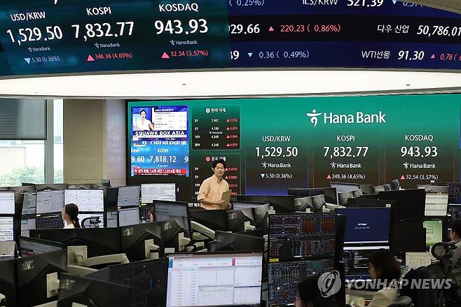 반등 출발한 코스피, 4%대 상승 (서울=연합뉴스) 김주형 기자 = 코스피가 전날의 급락을 딛고 5% 가까이 올라 7,800선을 되찾은 9일 서울 중구 하나은행 딜링룸 현황판에 코스피와 코스닥, 원/달러 환율이 표시되고 있다.
코스피 지수는 전장 대비 213.35포인트(2.85%) 오른 7,697.76으로 출발해 상승폭을 키우고 있다. 코스닥도 전날보다 34.55포인트(3.79%) 오른 945.94다. 원/달러 환율은 5.6원 내린 1,529.4원이다. 2026.6.9 kjhpress@yna.co.kr