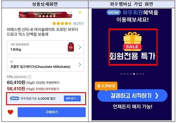 쿠팡의 와우회원가 광고 행위 (세종=연합뉴스) '와우회원가'가 일회성 할인쿠폰까지 적용한 가격이라는 사실, 일회성 할인쿠폰이어서 하나의 상품 구입 시에만 적용된다는 사실 등 '와우회원가'의 의미 및 적용 범위를 주된 광고 페이지에 구체적으로 밝히지 않고 있다. [공정위 제공. 재판매 및 DB 금지]