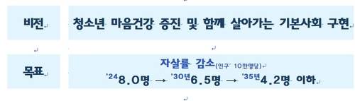 [정부의 '10대 청소년 자살예방 범정부 추진 대책' 캡처. 재판매 및 DB 금지]