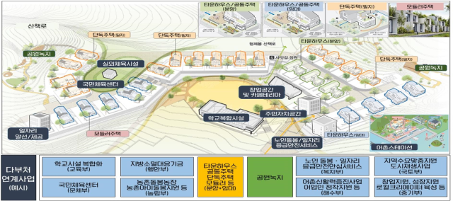 지역활력타운 개념도. [사진=한국토지주택공사]