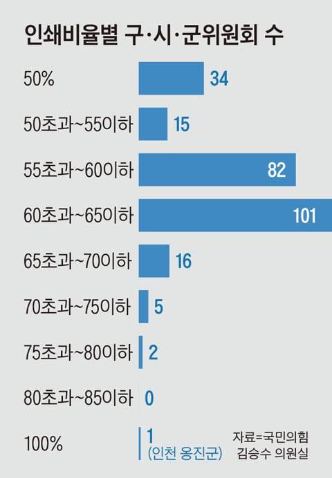 그래픽=김현국