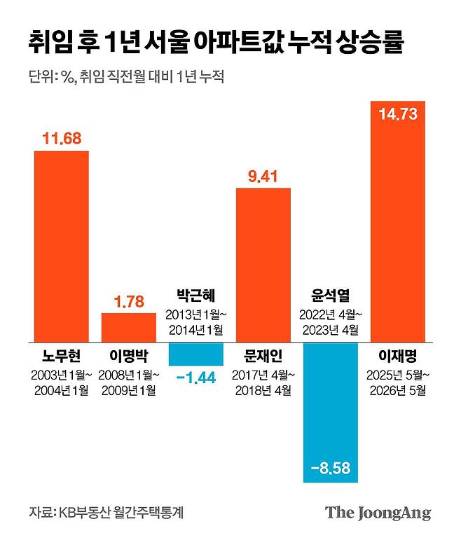 김영희 디자이너