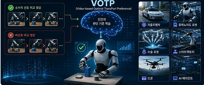 VOTP 연구이미지(AI 생성).[KAIST 제공]