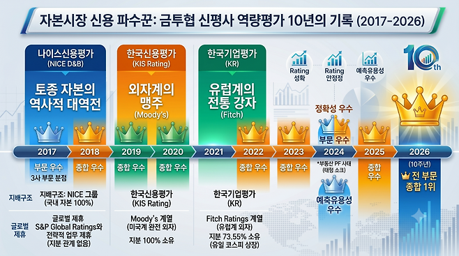 *제미나이 AI를 활용해 만든 이미지 입니다.