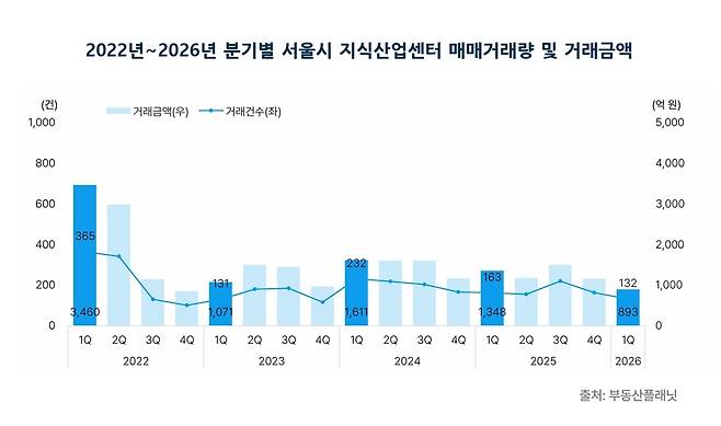 부동산플래닛