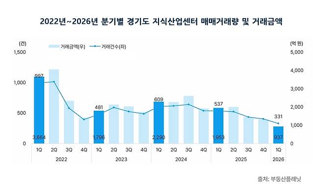 부동산플래닛
