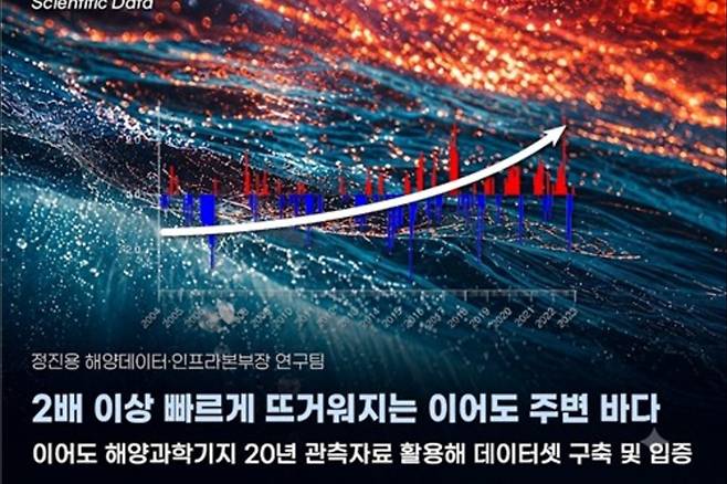이어도 과학기지 20년 관측자료 수온 상승 분석 이미지. 연합뉴스