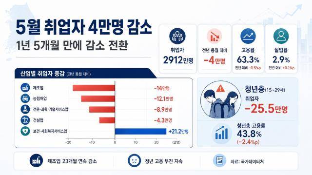 [사진=챗GPT 생성 이미지]