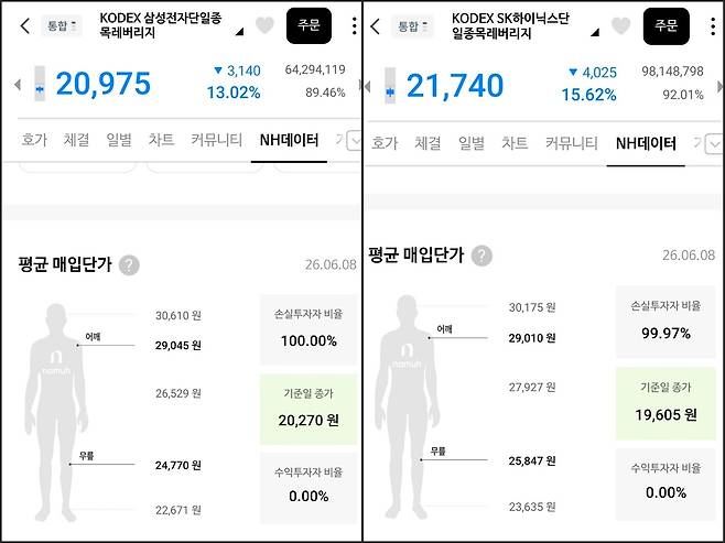 (NH투자증권 MTS 나무 화면 갈무리)