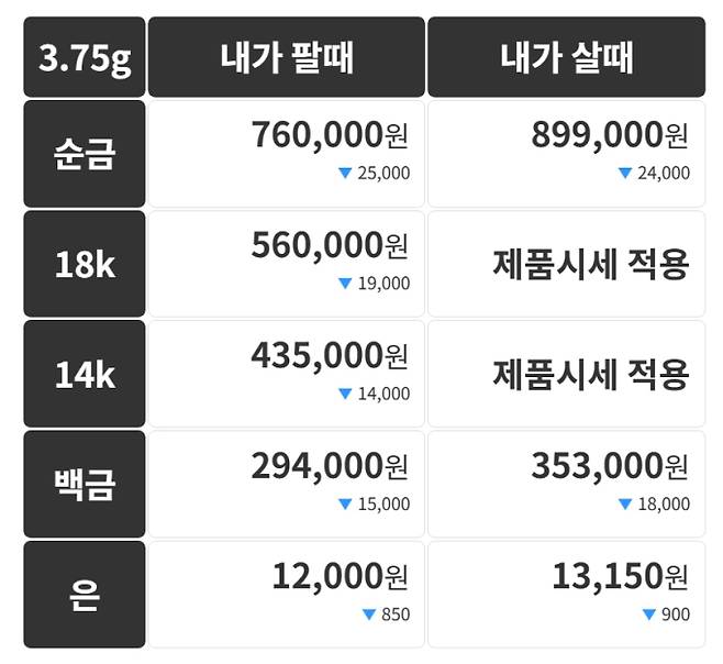 오늘의 금시세 금값시세 금시세닷컴