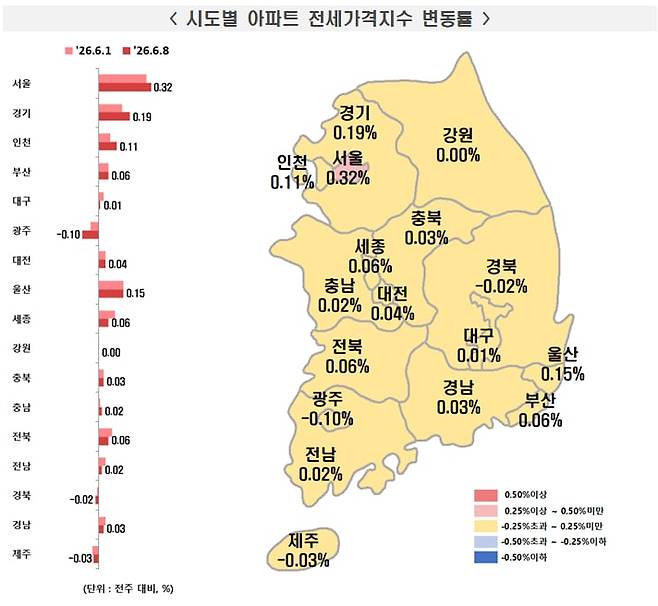 한국부동산원 제공