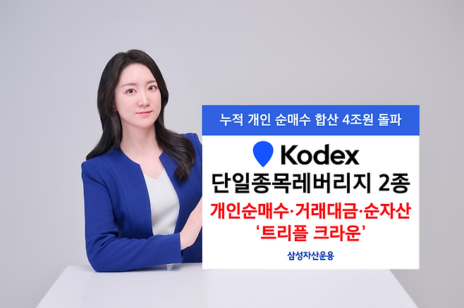 삼성운용 제공.