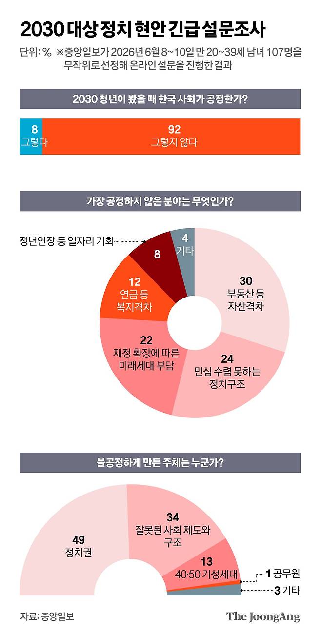 김영희 디자이너