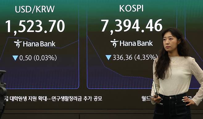 11일 오전 서울 중구 하나은행 본점 딜링룸에서 직원들이 업무를 보고 있다.  이날 오전 9시 4분 현재 코스피는 전날보다 322.48포인트(4.30%) 내린 7398.34다. [연합]