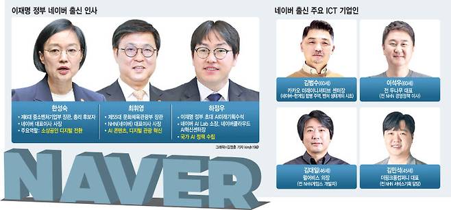 이재명 정부 네이버 출신 인사, 네이버 출신 주요 ICT 기업인(그래픽=이데일리 김정훈 기자)