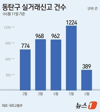 ⓒ 뉴스1 윤주희 디자이너