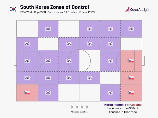 존 컨트롤 그래프 <자료:opta>