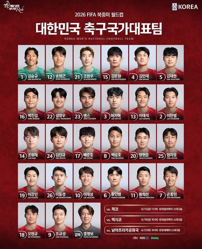 2026 북중미 월드컵 축구 국가대표 선발 선수 라인업, 명단, 중계 방송사 채널 JTBC, KBS 2, 한국 대 체코전 축구 경기&nbsp;