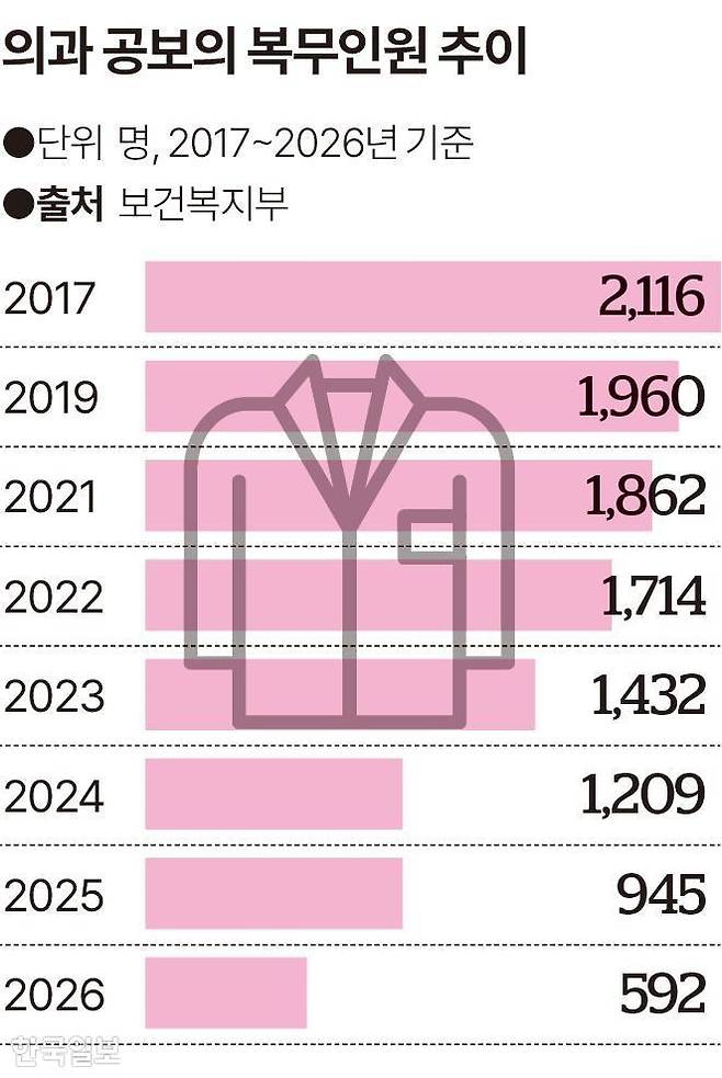 그래픽=송정근 기자