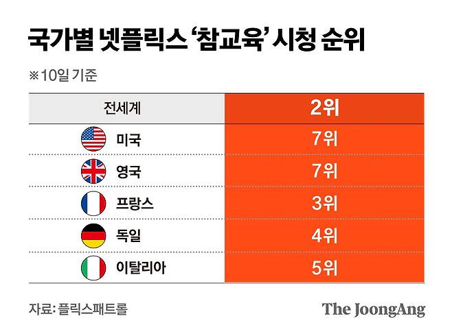 정근영 디자이너