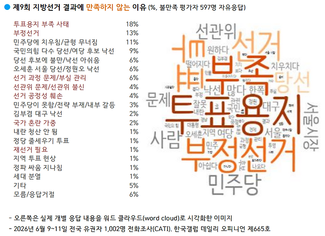 /한국갤럽