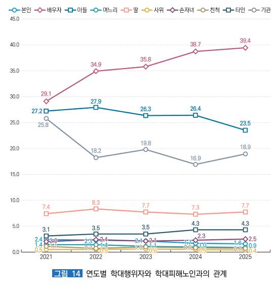 /사진제공=보건복지부