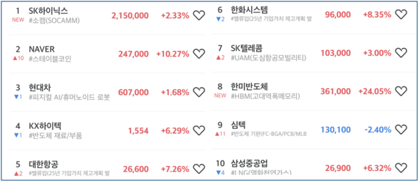 초고수 순매도 순위 [출처=미래에셋증권]