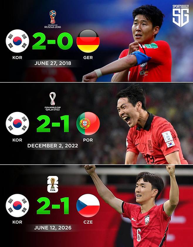 사진=SportsGully