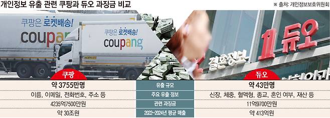 그래픽=손미경 기자 sssmk@