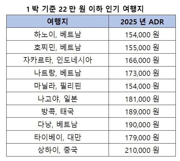 (호텔스닷컴 제공)