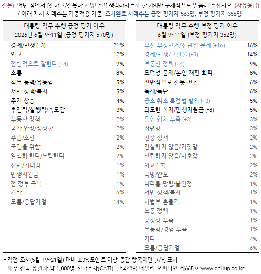 [한국갤럽 홈페이지 자료 갈무리]