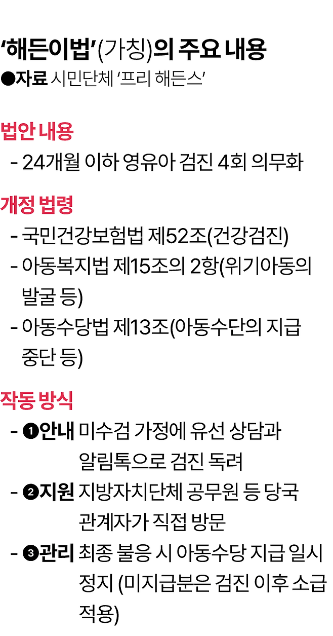 온라인 시민 모임 '프리 해든스'가 만든 ‘해든이법’(가칭)의 주요 내용. 그래픽=김대훈 기자