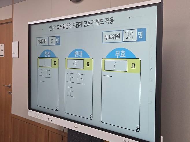 근로자·사용자·공익위원 9명씩 총 27명으로 이뤄진 최저임금위원회는 11일 정부세종청사에서 제5차 전원회의를 열어 도급제 근로자에게도 최저임금을 적용할지를 표결에 부쳤지만, 찬성 11표, 반대 15표, 무효 1표로 부결됐다. 사진은 최저임금위원회 도급제 근로자 별도 적용 표결 결과. 연합뉴스