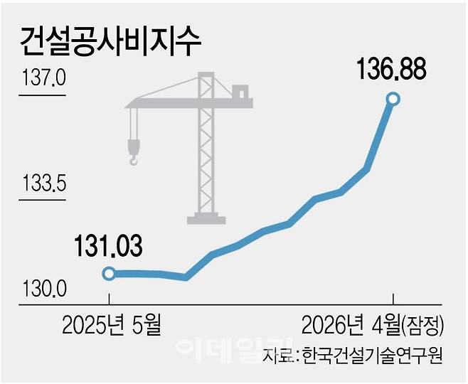 (그래픽=이데일리 김정훈 기자)