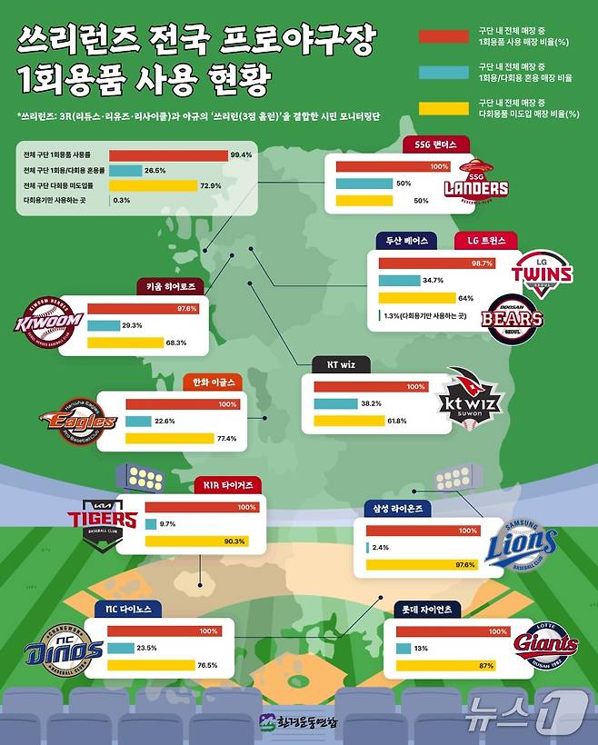 (환경운동연합 제공) ⓒ 뉴스1