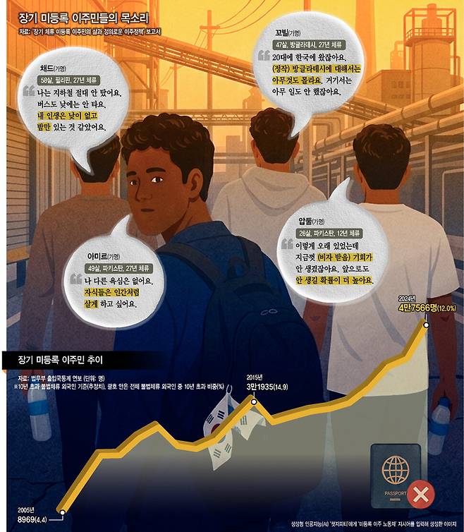 *클릭하면 크게 볼 수 있습니다.