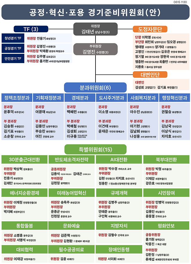 공정·혁신·포용 경기준비위원회