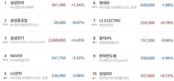 초고수의 선택 순매수 상위 10위 미래에셋 MTS 갈무리. [출처=미래에셋증권]