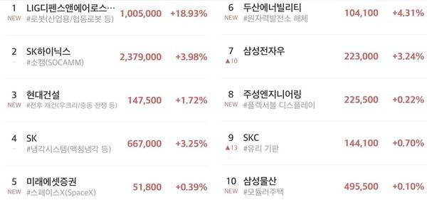 초고수의 선택 순매도 상위 10위 미래에셋 MTS 갈무리. [출처=미래에셋증권]