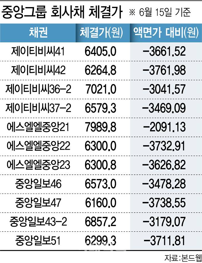 [이데일리 문승용 기자]