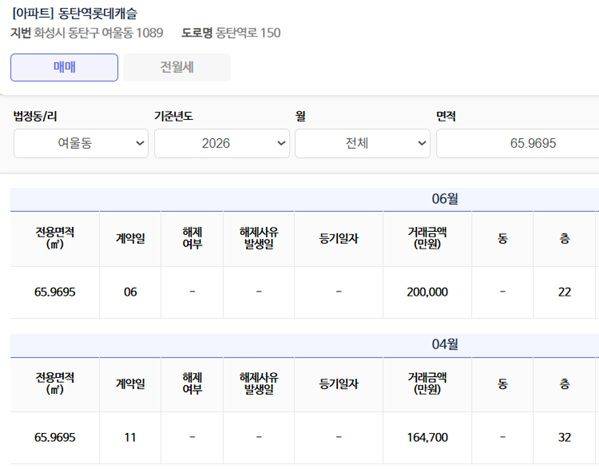 자료 : 국토교통부