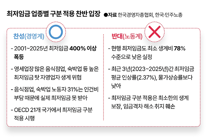 그래픽=이지원 기자