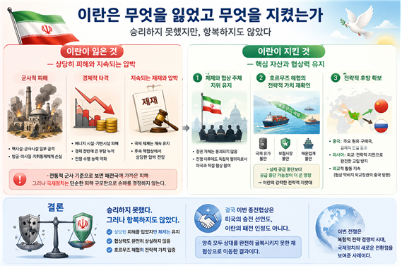 전쟁과 협상에서 이란의 득실에 대한 설명도. 김태준 한반도안보문제연구소(KRISA) 소장 AI 그림