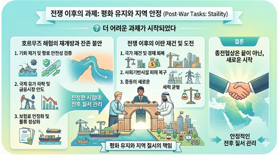 전쟁이후 남겨진 과제에 대한 설명도. 김태준 한반도안보문제연구소(KRISA) 소장 AI 그림
