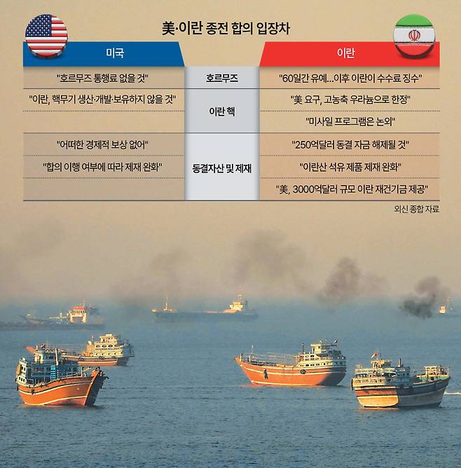 미국과 이란이 종전 협정에 합의한 가운데 15일(현지시간) 선박들이 호르무즈 해협에 정박해 있다.  [로이터]