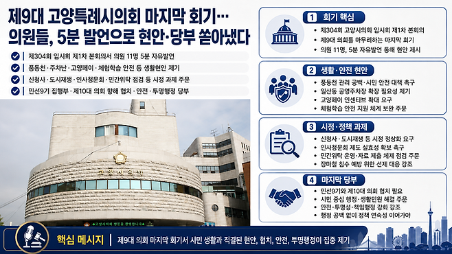 17일 열린 고양특례시의회 제304회 임시회 제1차 본회의 5분 자유발언 요약 이미지. 사진=고양시의회, ChatGPT