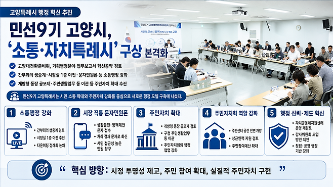 16일 고양대전환준비위원회 기획행정분과 업무보고 요약 이미지. 사진=고양대전환준비위원회, ChatGPT