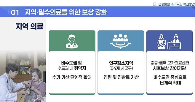 사진=보건복지부