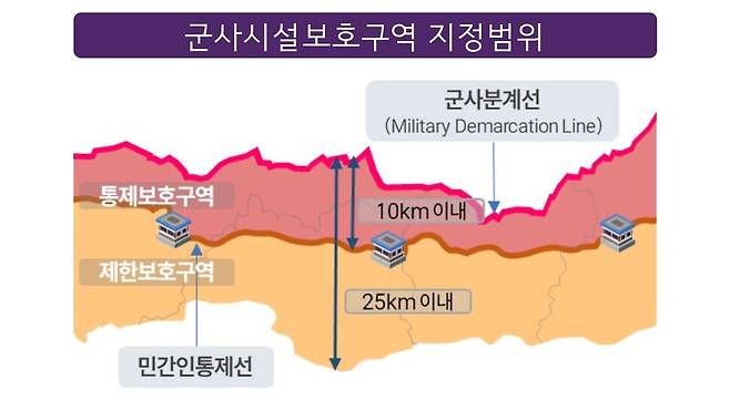 군사분계선과 군사시설보호구역 개념지도. 국방부 제공